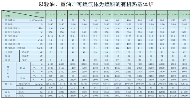 以輕油、重油、可燃氣體為燃料導(dǎo)熱油爐